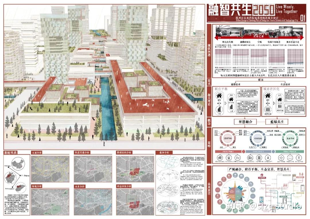 做好城市设计就完成了作品集的1/2 !WUPENiCity2021城市设计竞赛金奖一览! - 知乎