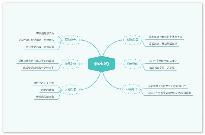 昆蟲記思維導圖