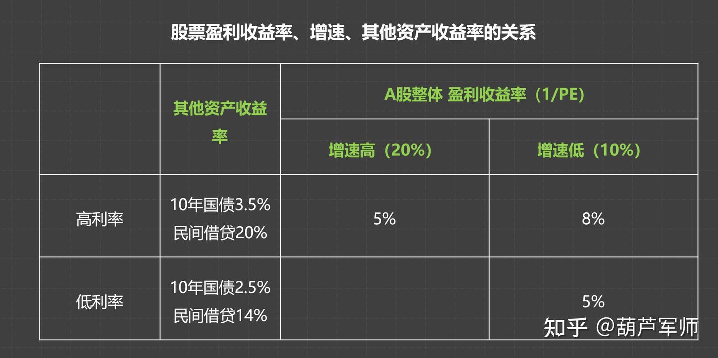 深度】如何科学判断股市高点和低点？从入门到精通- 知乎