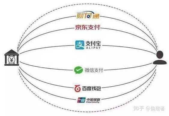 扫码支付平台有哪些_扫码支付软件_扫码付钱软件