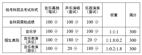 楚雄州师范学院录取分数_楚雄师范学院的录取分数线_2023年楚雄师范学院录取分数线(2023-2024各专业最低录取分数线)