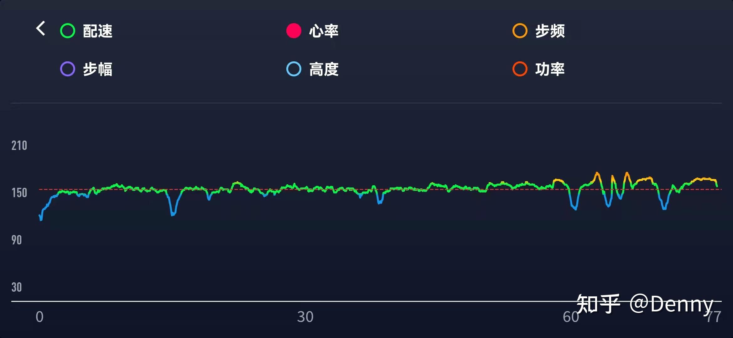 华山论剑记一次低温场景下几款运动手表的ppg心率表现