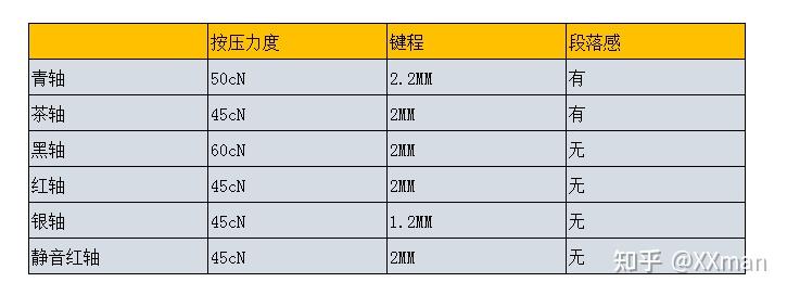 什么样的机械键盘适合你红轴茶轴黑轴青轴和银轴都有什么区别