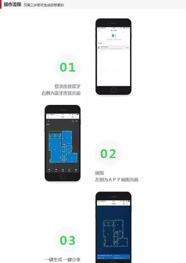 不用再为量房数据错误而担心·自动生成面积清单