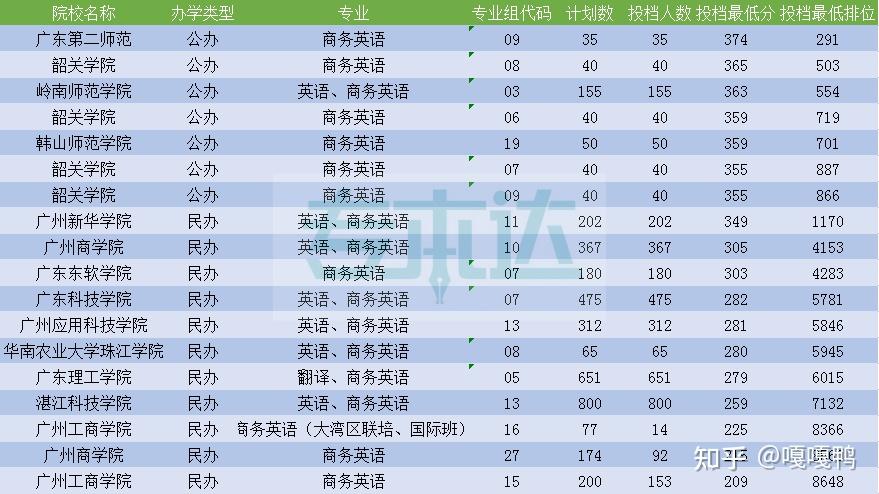 中山大學自主招生名單_自主招生學校名單_中山大學自主招生2016初審名單