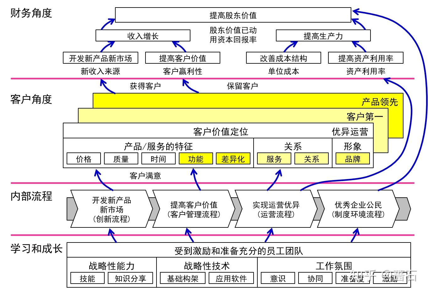 目标管理 | 目标管理需要注意的问题