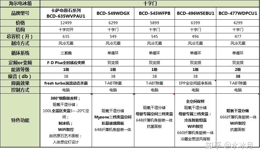 冰箱怎么选择主要看什么配置参数 v2-d93acf42413dca9995f6340bbbc97e76_r.jpg