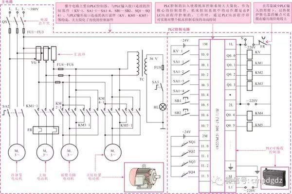 根据PLC型号选择合适的模式