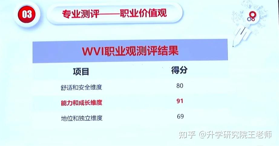 全国大学生职业规划大赛:获奖案例分享 | 成长赛道获奖PPT展示,快来抄作业! - 知乎