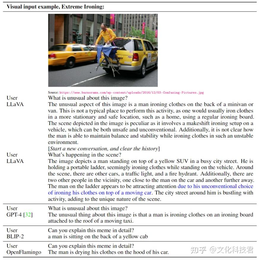 LLaVA（Large Language and Vision Assistant）大模型 - 知乎