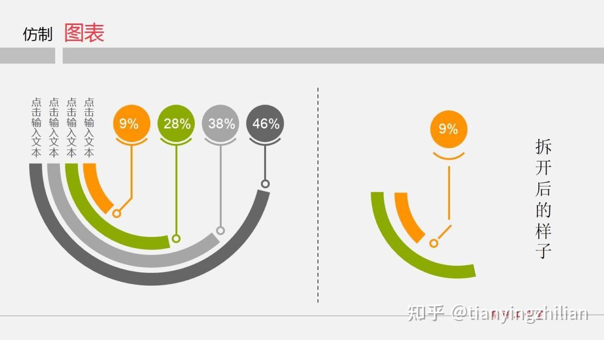PPT图表美化篇 | 教你如何打造个性化的PPT图表 - 知乎