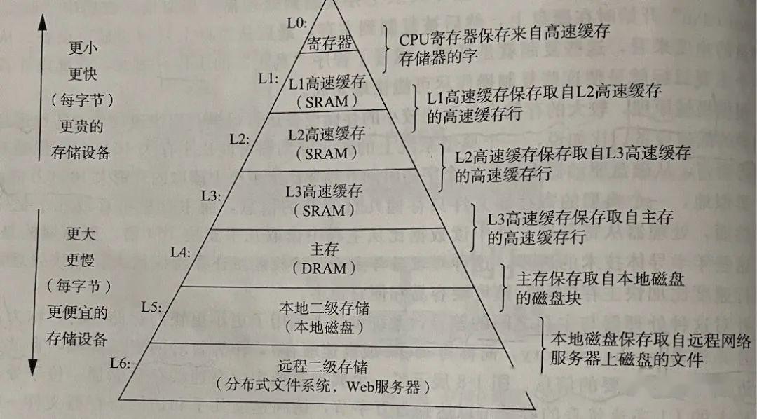 高速缓存的英文是什么？  第1张