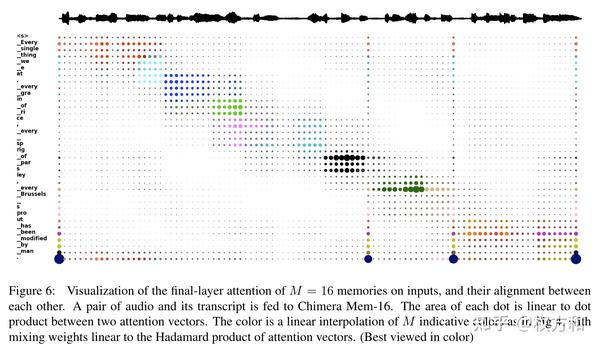 Learning Shared Semantic Space For Speech-to-Text Translation(ACL)阅读笔记 - 知乎