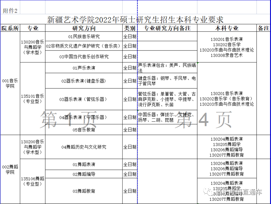 新疆艺术学院师资力量图片