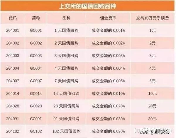 国债逆回购算证券交易吗是真的吗