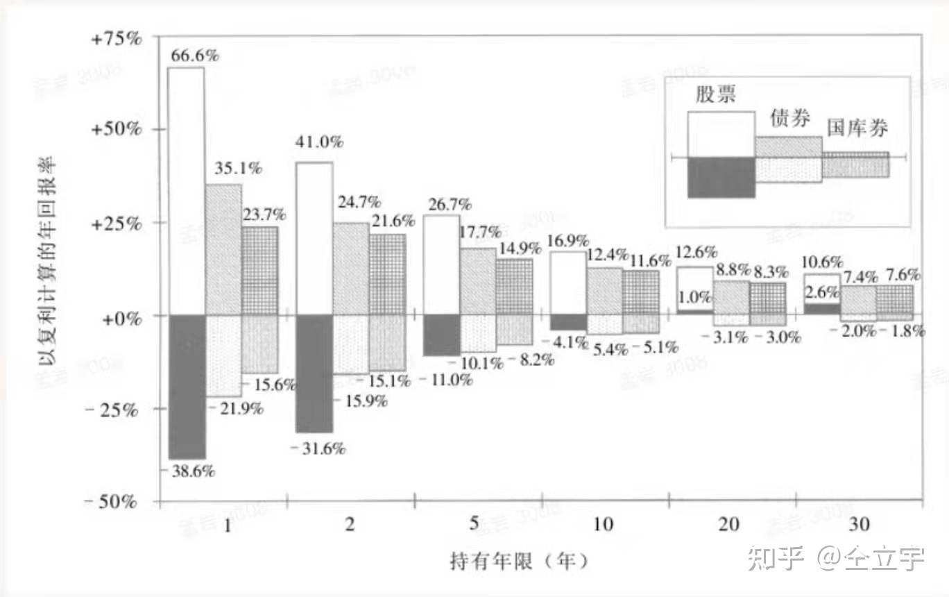 大佬们的股市投资屠龙术，看懂了照样会赔钱！ - 知乎