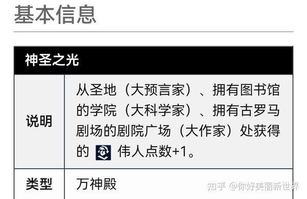 文明6：万神殿信仰怎么选？ - 知乎