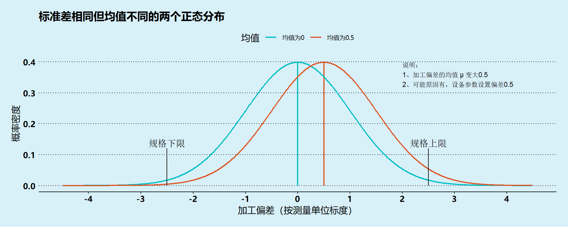 质量管理中的六西格玛6σ与正态分布意味着啥?一文讲清! - 知乎