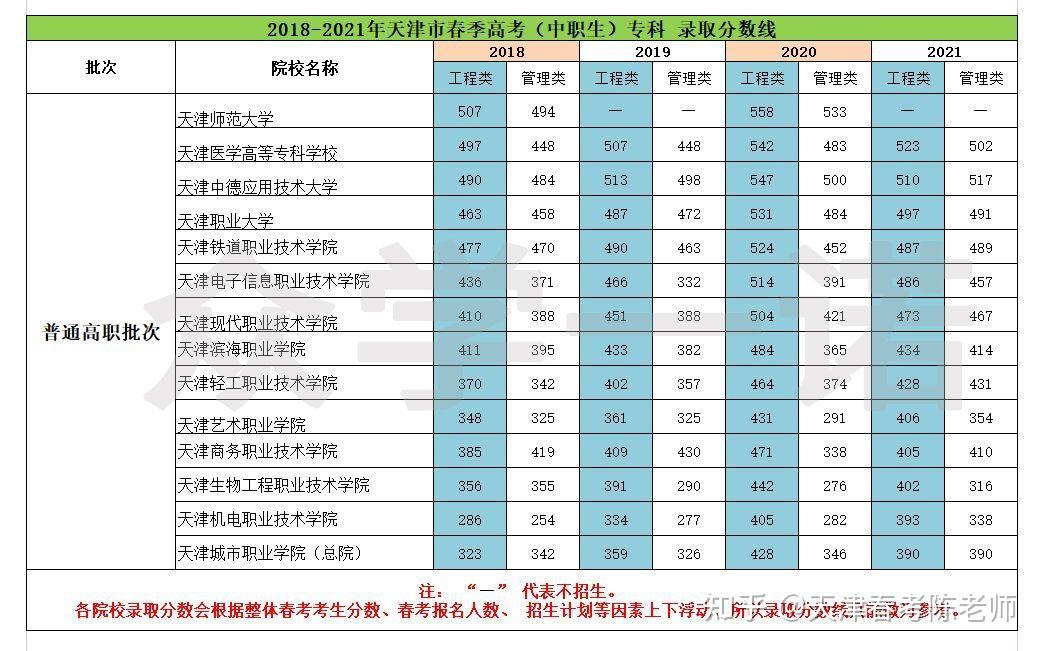 山东高考单招分数线_山东单招学校分数线_山东单招各学校录取率