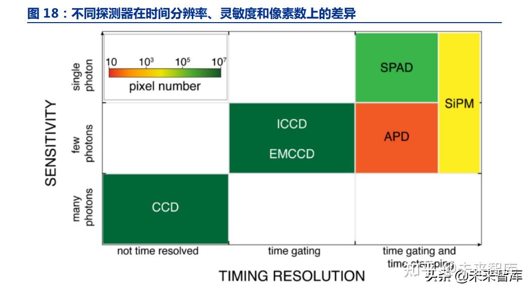 激光雷达行业专题报告：Flash激光雷达的五个核心问题 - 知乎