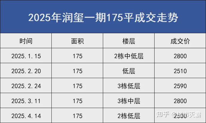 哎!今年深圳跌幅最惨的是华润城... - 知乎
