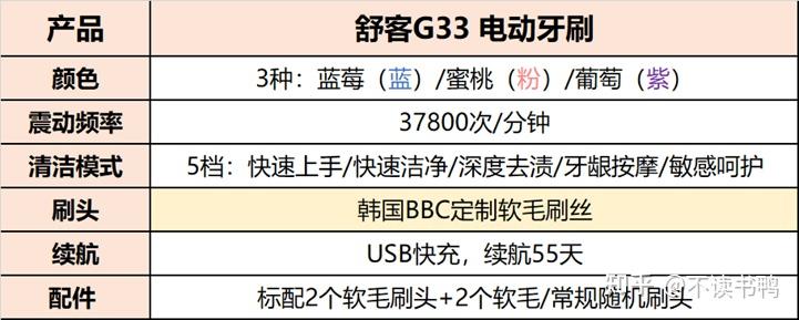 实物体验舒客电动牙刷怎么样舒客g33电动牙刷使用体验分享