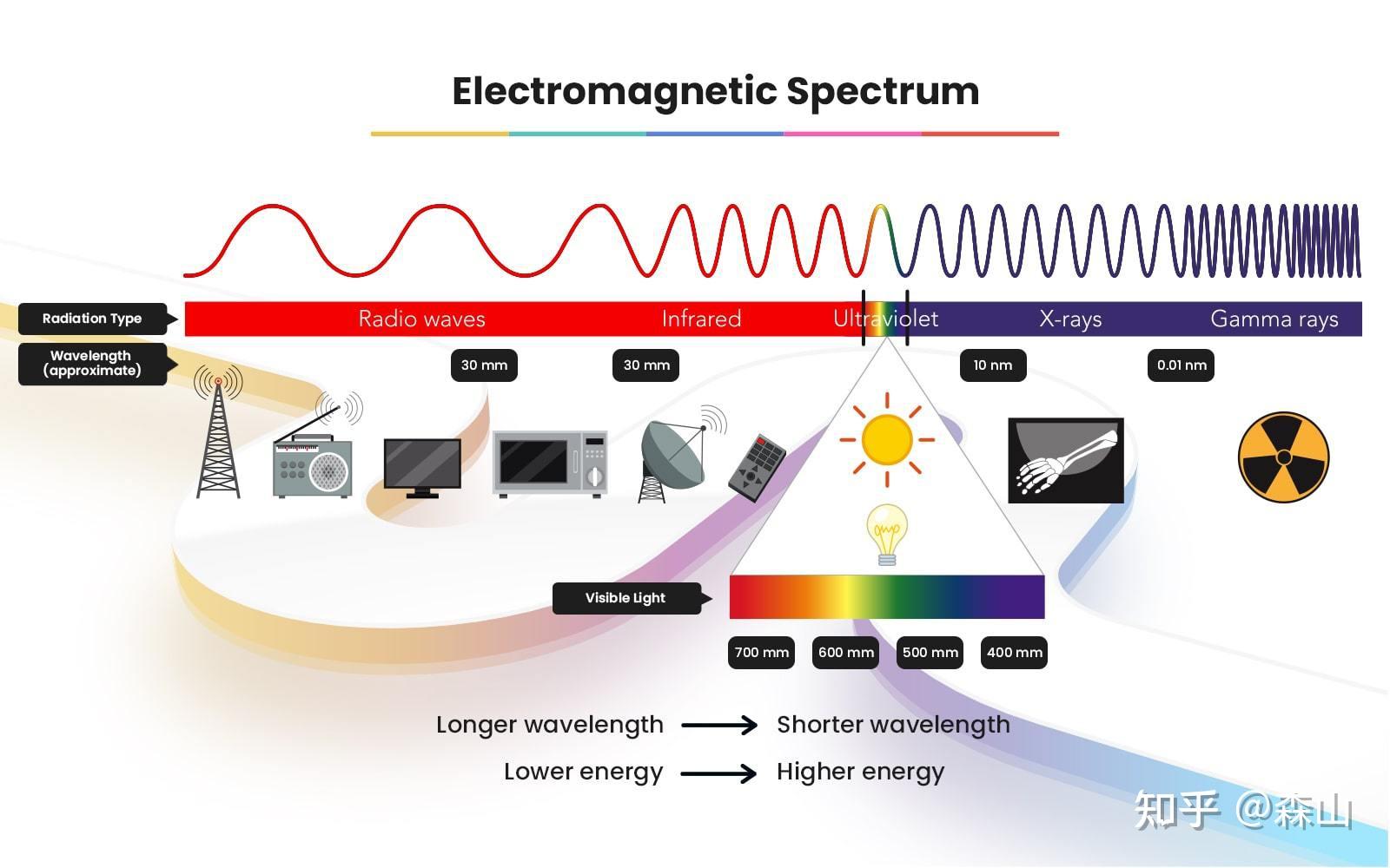 电磁波频谱图详解图片