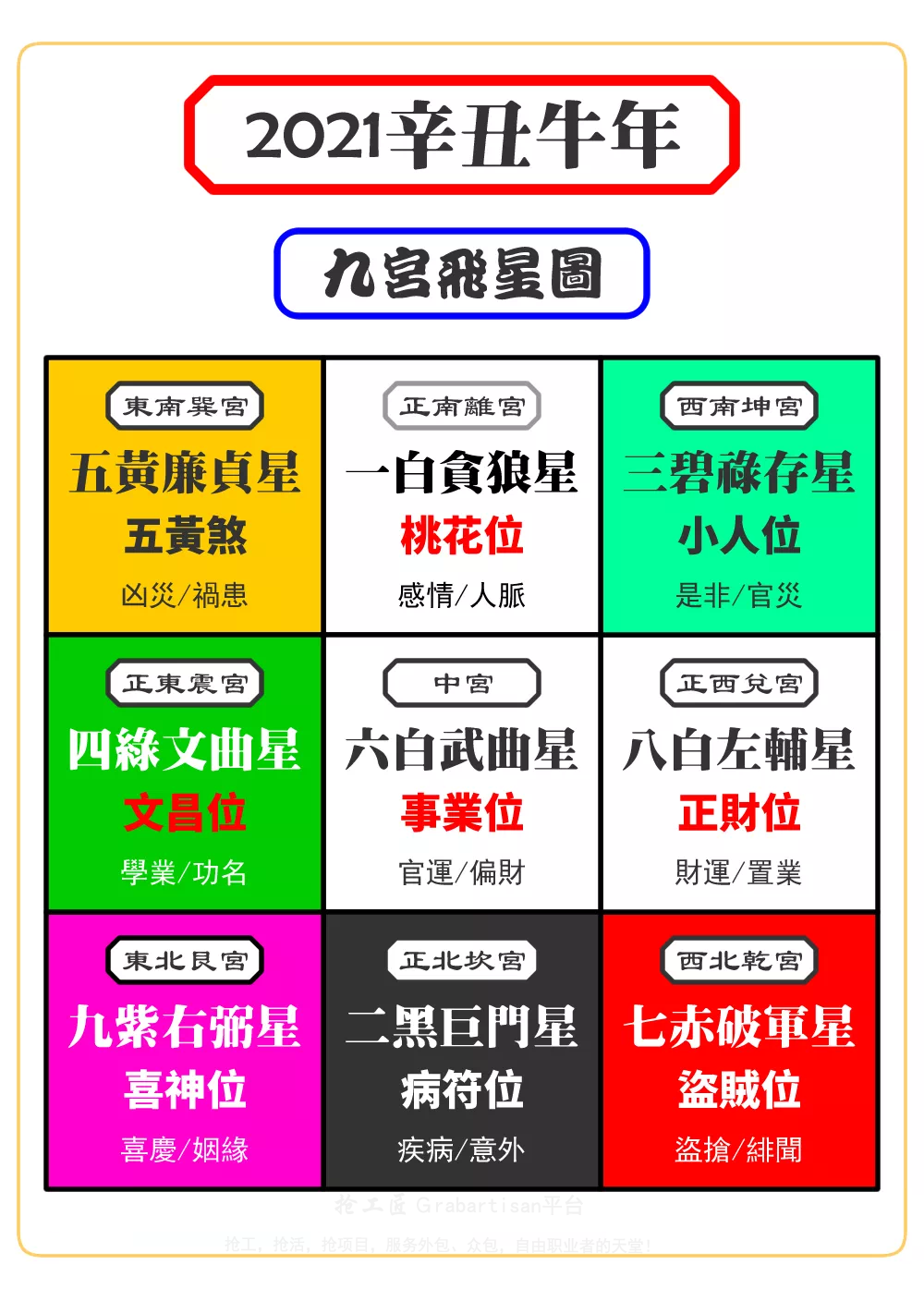 21辛丑牛年 九宫飞星风水布局开运指南 开启一整年的好运 知乎 21辛丑牛年 九宫飞星风水布局开运指南 开启一整年的好运 知乎
