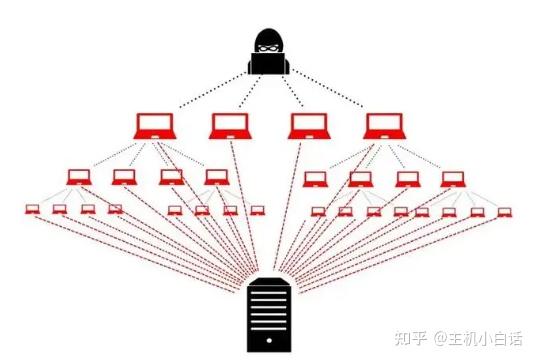 包含服务器如何防攻击_服务器如何防攻击的词条 包含服务器如何防攻击_服务器如何防攻击的词条