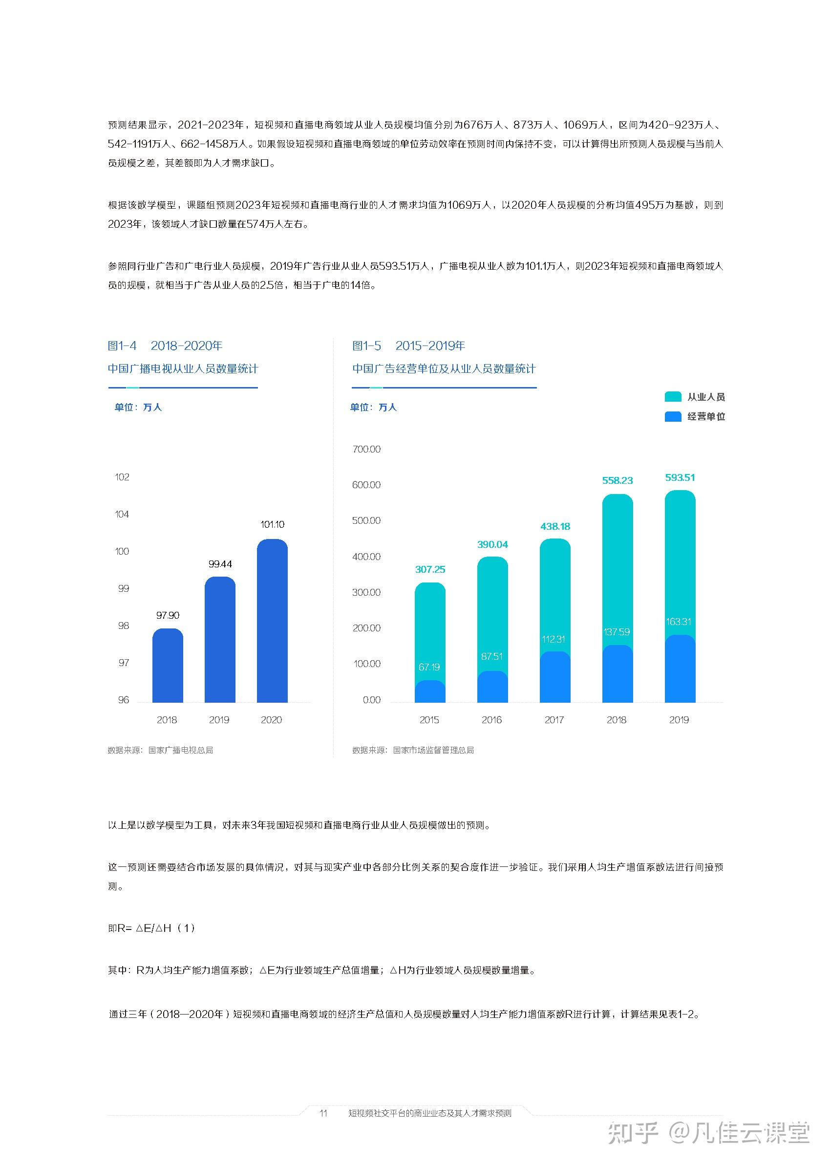 短视频制作人才培养方案 短视频行业人才需求旺盛,积云教育助力职业新发展