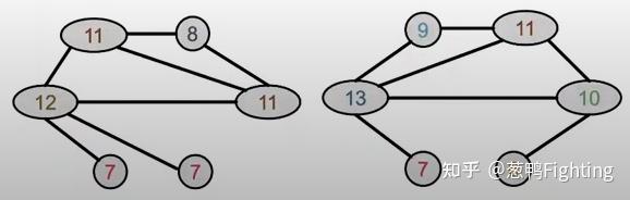 传统图机器学习特征提取方法 -- 基于图水平的特征（Graph-level） - 知乎