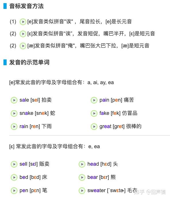 零基础自学英语 音标篇 知乎
