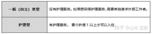 日本养老院大盘点 类型 入居条件 费用 知乎
