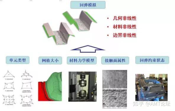 冲压模具回弹详解 - 知乎