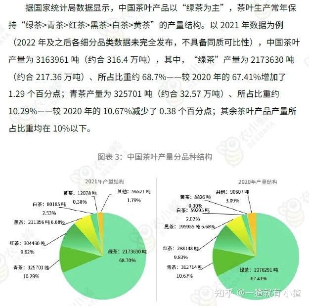 2024年最新茶叶品牌全景洞察暨营销策划全案研究专题资料合集 - 知乎