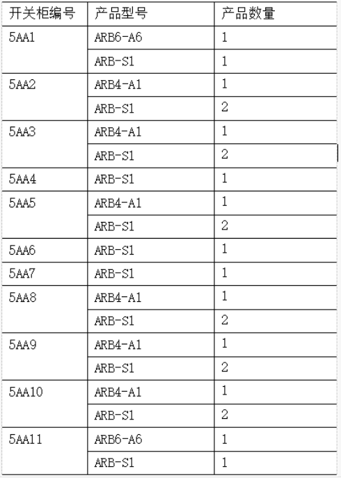 ARB弧光保护在半导体厂房低压配电系统的应用方案 - 知乎