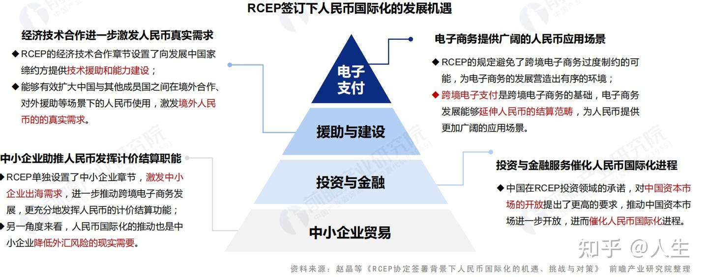 人民币对和美元，谁是未来的流通货币？ - 知乎