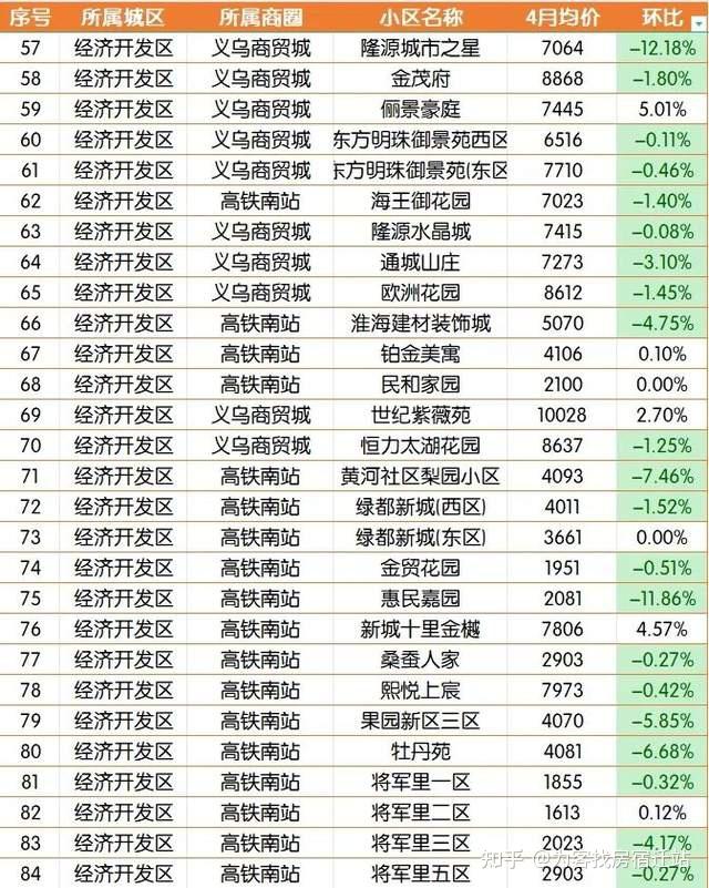 宿迁556个小区4月份二手房价格,快来看看你家跌了没?