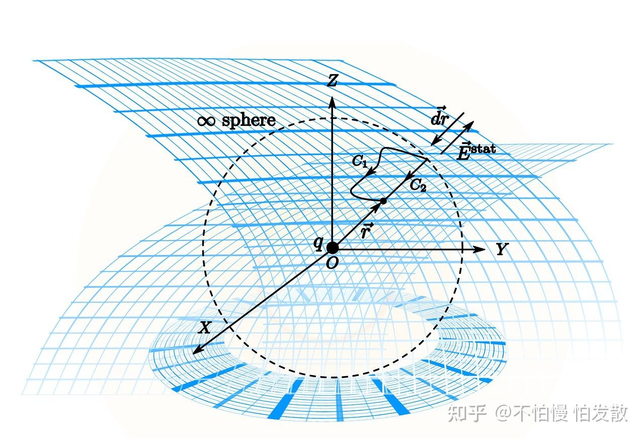 做CFD有没有必要投入更多的精力在网格学习中？