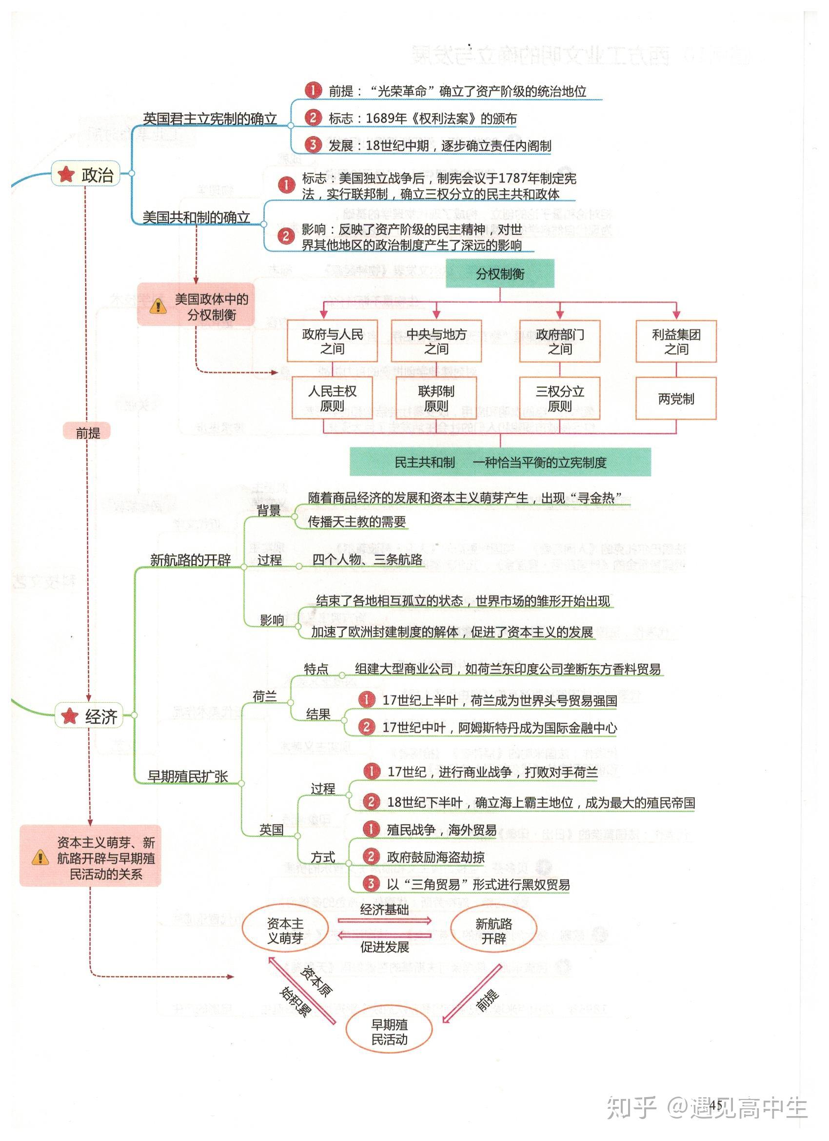 学历史重大意义