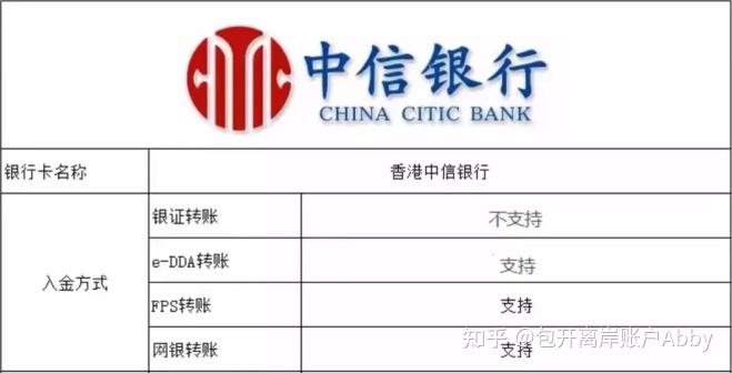 中信银行开具资金证明 zhuanlan.zhihu.com