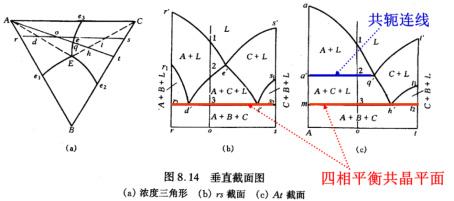 【材科基干货】第45期：动图助你快速理解三元相图！（下） - 知乎