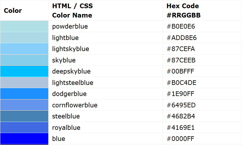 關於html和css中顏色的命名和代碼,您可以參考html color codes和