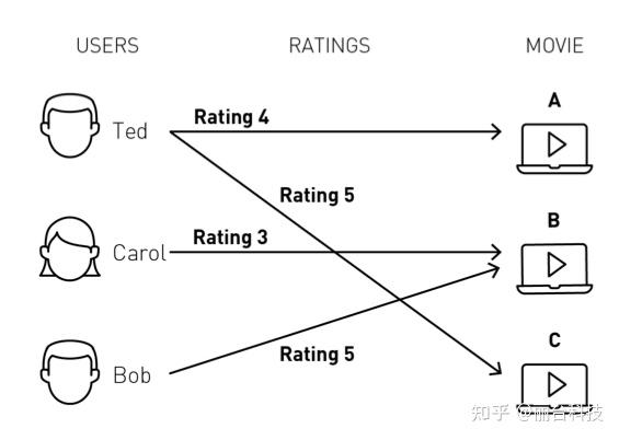 Python 编程语言软件包—NETWORKX - 知乎 image.