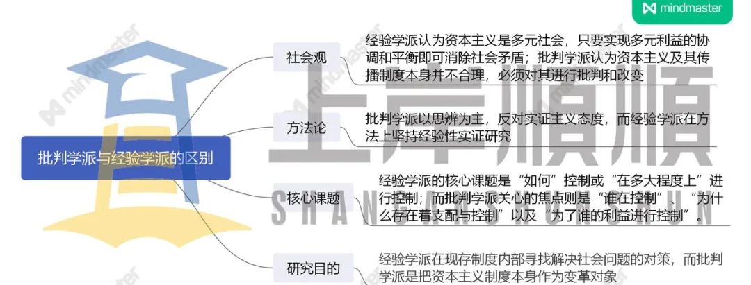 新传考研干货传播学教程笔记day16