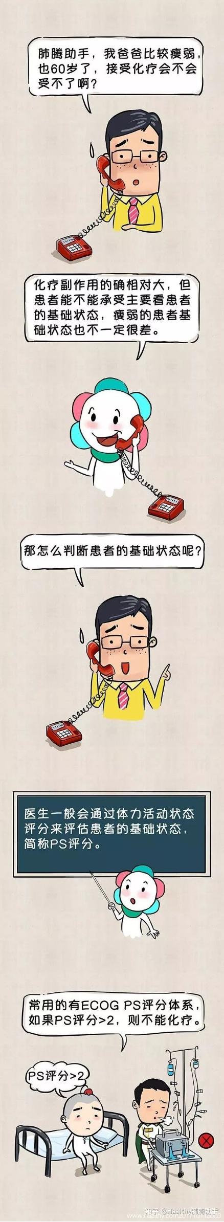 一张图看懂 身体瘦弱到底能不能做化疗? - 知乎