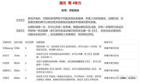 三国杀武将修改计划之刀匠·蒲元