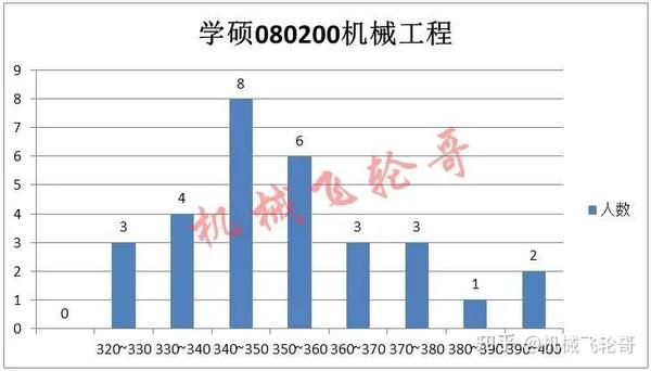 2023年北京工业大学耿丹学院录取分数线(2023-2024各专业最低录取分数线)_工业工程录取分数线_工业学校录取分数线