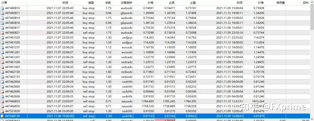 传奇动量交易系统持仓报告 — 第11期