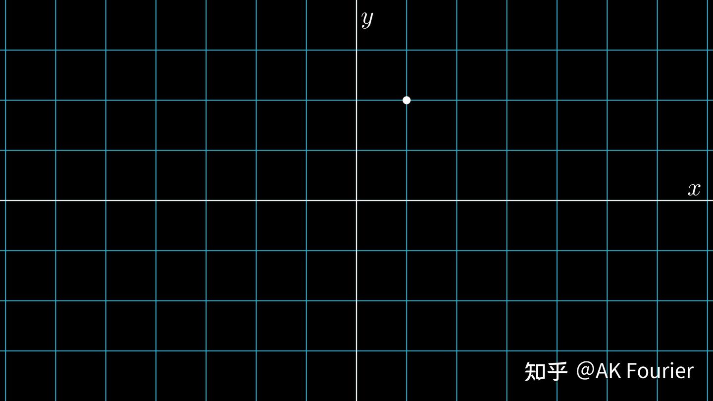 线性代数到底学了什么？ - 知乎